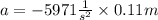 a = -5971 \frac{1}{s^2} \times 0.11 m