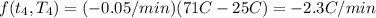 f(t_{4} , T_{4} )=(-0.05/min)(71C-25C)=-2.3C/min