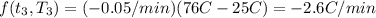 f(t_3} , T_{3} )=(-0.05/min)(76C-25C)=-2.6C/min