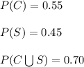 P(C)=0.55\\\\P(S)=0.45\\\\P(C\bigcup S)=0.70