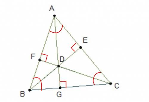 In the diagram, which must be true for point d to be an orthocenter?  be, cf, and ag are angle bisec