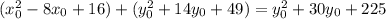 (x_{0}^{2} - 8x_{0} + 16) + (y_{0}^{2} + 14y_{0} + 49) = y_{0}^{2} + 30y_{0} + 225