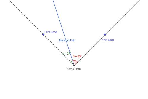 The foul lines of a baseball field intersect at home plate to form a right angle. a batter hits a fa