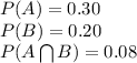 P(A) = 0.30\\P(B) = 0.20\\P(A\bigcap B) = 0.08