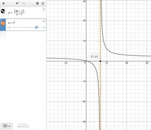 How do i find the vertical asymptote?