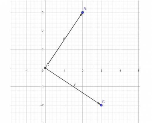 Two vectors beginning at the same vertex of a triangle are 〈2,3〉 and 〈3,-2〉. choose the correct clas