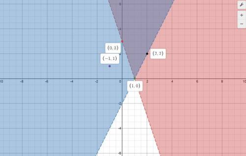 Which ordered pair makes both inequalities true?  y >  –3x + 3 y >  2x – 2 on a coordinate pla