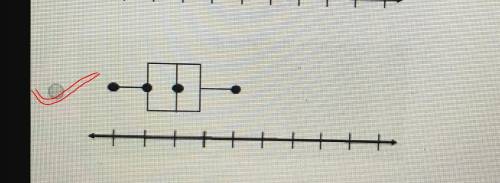 Which box plot represents a set of data that has the least mean absolute deviation?