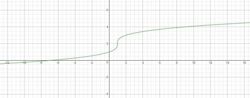 Which statements describe the graph of y = 3√x-1+2 ?  check all that apply. the graph has a domain o