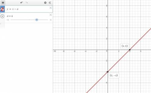 What is the equation of the line parallel to the given line with an x-intercept of 4?  y = x +