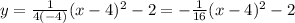 y =  \frac{1}{4(-4)}(x-4)^2 -2 = - \frac{1}{16}(x-4)^2 -2