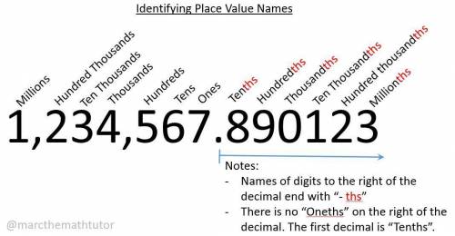 5,985,764 what is the product of the hundred thousands digit and the hundreds digit?