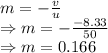 m=-\frac{v}{u}\\\Rightarrow m=-\frac{-8.33}{50}\\\Rightarrow m=0.166