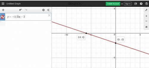 Choose the graph below that correctly represents the equation 3x + 9y = -18.  3x + 9y = -18 9y= -3x