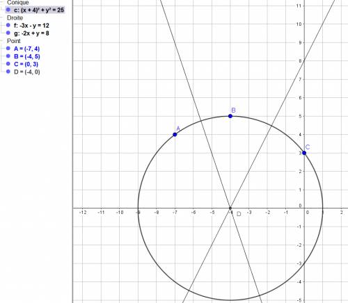Find the centre of the circle that passes through points a (-7,4) b (-4,5) c (0,3)