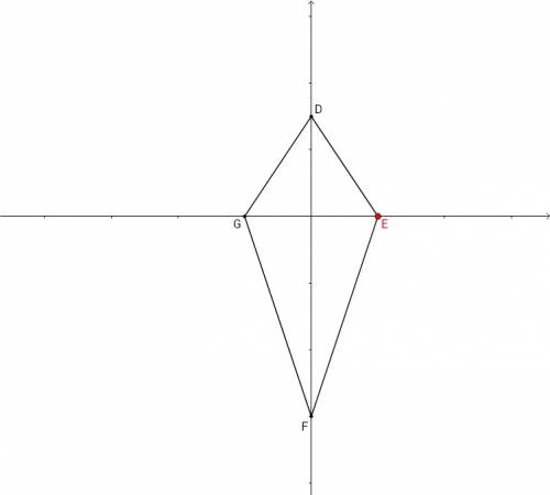 The kite has vertices d(0, u), g(-w, 0), and f(0, -2u).  what are the coordinates of e?   (w, 0) (w,