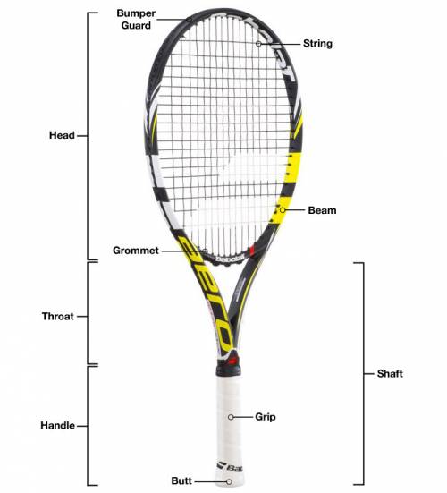 What is the part of the racquet directly below the head that connects the head to the handle?