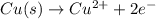 Cu(s)\rightarrow Cu^{2+}+2e^-