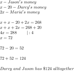 x-Jason's\ money\\x-20-Darcy's\ money\\2x-Maria's\ money\\\\x+x-20+2x=268\\x+x+2x=268+20\\4x=288\ \ \ \ \ \ \ |:4\\x=72\\\\72-20=52\\\\72+52=124\\\\Darcy\ and\ Jason\ has\ \$124\ alltogether