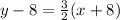 y-8= \frac{3}{2} (x+8)