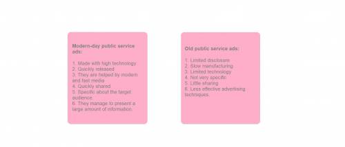 In a well-written paragraph, explain how modern-day public service ads compare to older public servi