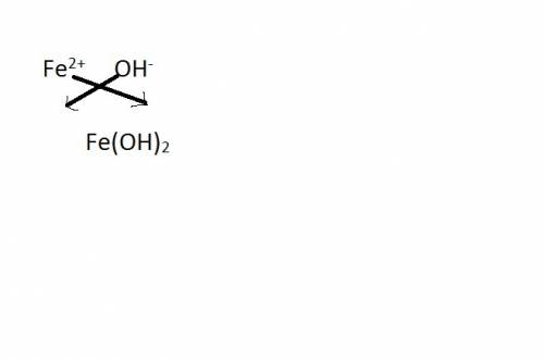 What is the chemical formula for iron(ii) hydroxide?