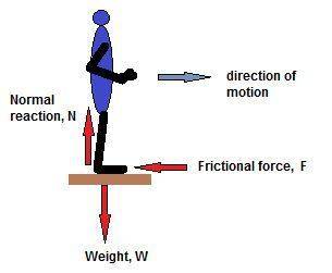 What is the absolute value of the horizontal force that each athlete exerts against the ground?