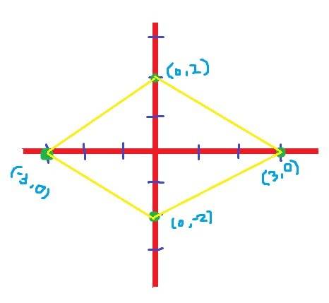 A.only equilateral b.only equiangular c.regular