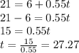 21 = 6 + 0.55t\\21-6=0.55t\\15=0.55t\\t=\frac{15}{0.55}=27.27