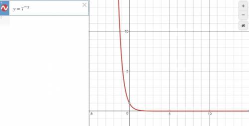 (q3) decide if the function is an exponential growth function or exponential decay function, and des