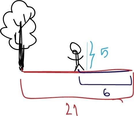Atree casts a shadow 21 feet long, while enzo, who is 5 feet tall, casts a shadow 6 feet long. what