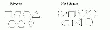 Which of the following shapes is not a polygon
