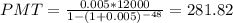 PMT= \frac{0.005 * 12000}{1-(1+0.005)^{-48}} = 281.82