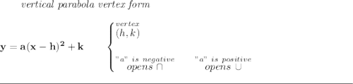 \bf ~~~~~~\textit{vertical parabola vertex form} \\\\ y=a(x- h)^2+ k\qquad \begin{cases} \stackrel{vertex}{(h,k)}\\\\ \stackrel{"a"~is~negative}{ope ns~\cap}\qquad \stackrel{"a"~is~positive}{op ens~\cup} \end{cases} \\\\[-0.35em] \rule{34em}{0.25pt}