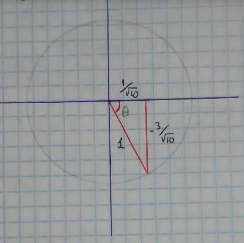 Can someone tell me how to solve this?