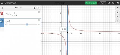 The graph of the function f(x)=6/x-3 is shown below. what is the vertical asymptote of the function