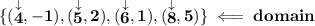 \bf \{(\stackrel{\downarrow }{4},-1),(\stackrel{\downarrow }{5},2),(\stackrel{\downarrow }{6},1),(\stackrel{\downarrow }{8},5)\}\impliedby domain