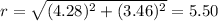 r=\sqrt{(4.28)^{2}+(3.46)^{2}}=5.50