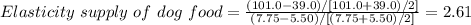 Elasticity\ supply\ of\ dog\ food = \frac{(101.0-39.0)/[101.0+39.0)/2]}{(7.75-5.50)/[(7.75+5.50)/2]}=2.61