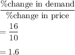 \dfrac{\%\text{change in demand}}{\%\text{change in price}}\\\\=\dfrac{16}{10}\\\\=1.6