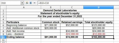 The following is selected financial information for osmond dental laboratories for 2021 and 2022:  2