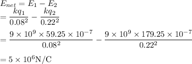 E_{net}=E_1-E_2\\=\dfrac{kq_1}{0.08^2}-\dfrac{kq_2}{0.22^2}\\\\=\dfrac{9\times10^9\times59.25\times10^{-7}}{0.08^2}-\dfrac{9\times 10^9\times 179.25\times 10^{-7}}{0.22^2}\\\\=5\times 10^6\rm N/C