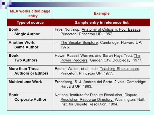 Below are works cited entries for a book in print with more than three authors. select the one that