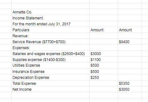 The income statement of annette co. for the month of july shows net income of $3,200 based on servic
