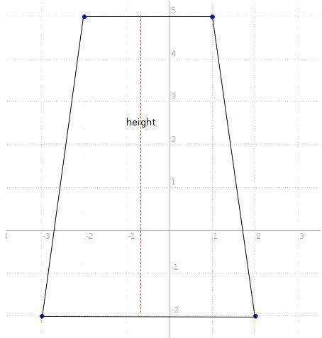 Atrapezoid in a coordinate plane has vertices (-2,5), (-3,-2), (2,-2) and (1,5). what is the height