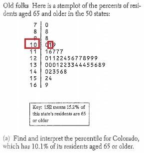 Find and interpret the percentile for colorado which has 10.1