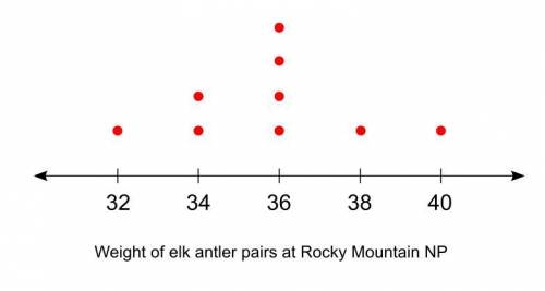 Fast ill make brainiest mr. mcclellan compared the weights (in pounds) of pairs of elk antlers dropp