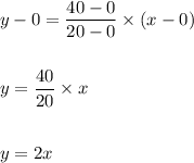y-0=\dfrac{40-0}{20-0}\times (x-0)\\\\\\y=\dfrac{40}{20}\times x\\\\\\y=2x