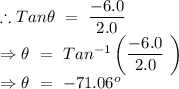\therefore Tan\theta\ =\ \dfrac{-6.0}{2.0}\\\Rightarrow \theta\ =\ Tan^{-1}\left (\dfrac{-6.0}{2.0}\ \right )\\\Rightarrow \theta\ =\ -71.06^o