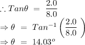 \therefore Tan\theta\ =\ \dfrac{2.0}{8.0}\\\Rightarrow \theta\ =\ Tan^{-1}\left (\dfrac{2.0}{8.0}\ \right )\\\Rightarrow \theta\ =\ 14.03^o